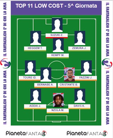 11 CONSIGLIATI LOW COST - 5.a giornata al fantacalcio 11 CONSIGLIATI LOW COST - 5.a giornata al fantacalcio